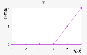 ϰ