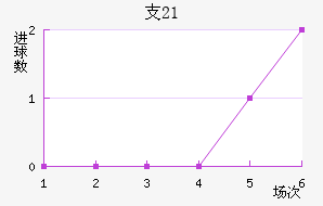 ֧ʿ(U21)
