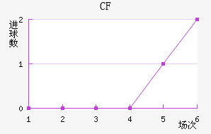 CFǽ
