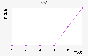 KSA