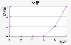 ʥ³˹