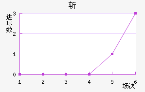 ն¶