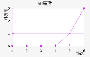 AC ɭ˹