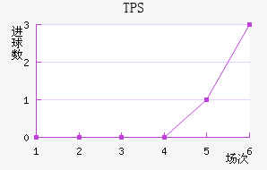 TPS 