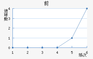˹ǰ