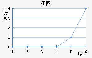 ʥͼǽ