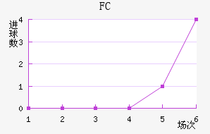 FC