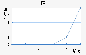 ȶ