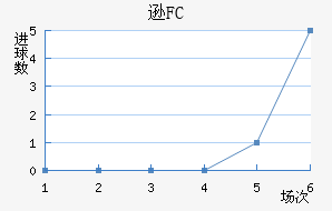 ѷFC
