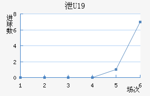 йU19