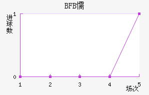 BFBųǽ