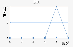 BFKͷ