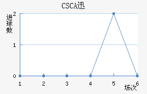 CSCAѸٽ