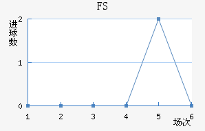 FSV˸