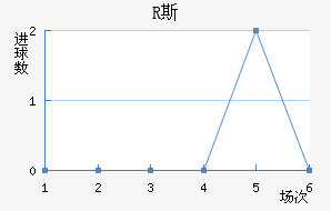 R˹