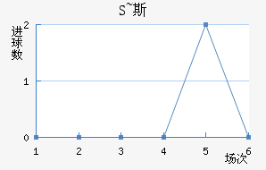 S~˹