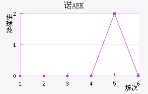 ŵAEK