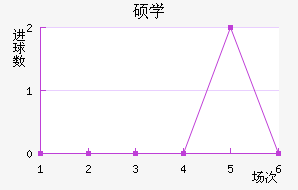 ˶ѧ
