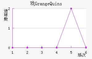 ϷGrange Quins