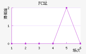 FCַ