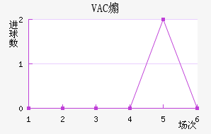 VACɿǽ