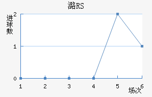 ºRS