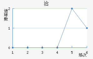 Ǣ