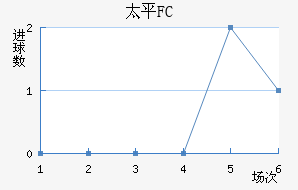 ̫ƽFC