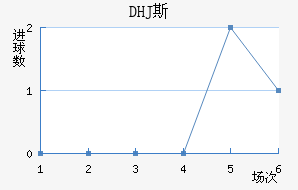 DHJ˹ɳǽ