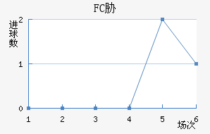 FCв