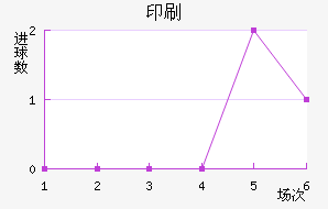 ӡˢSC
