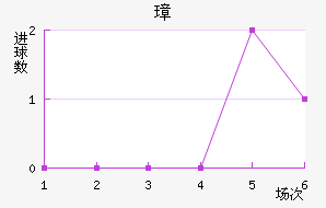 谲