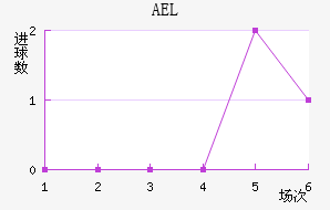 AEL