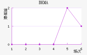 BKMA