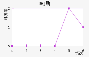 DHJ˹ɳǽ