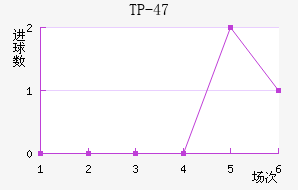 TP-47