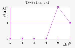 TP-Seinajoki