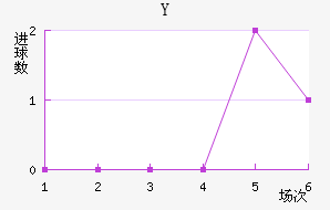 Y˽