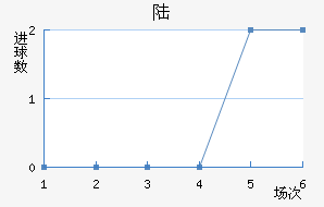½ؽ