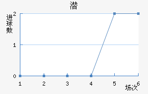 Ǳǽ