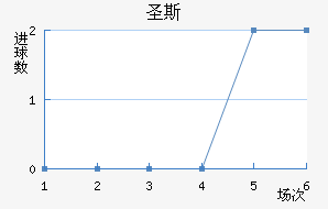ʥ˹