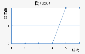 ص(U20)