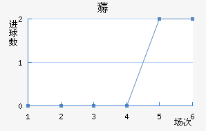 ޶
