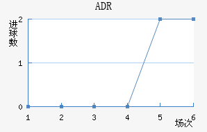 ADR