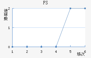 FSV˸