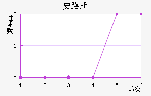 ʷ·˹