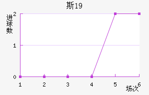 ˹U19