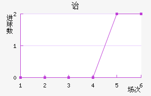 ڱǽ
