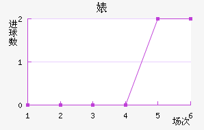 滪