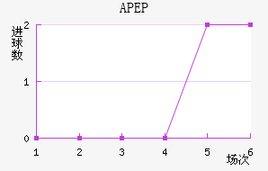 APEP